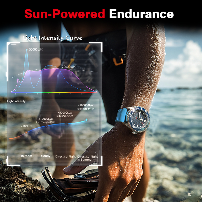 NORTH EDGE 2026 New TRITON Sol - Solar Powered Watch recension och pris