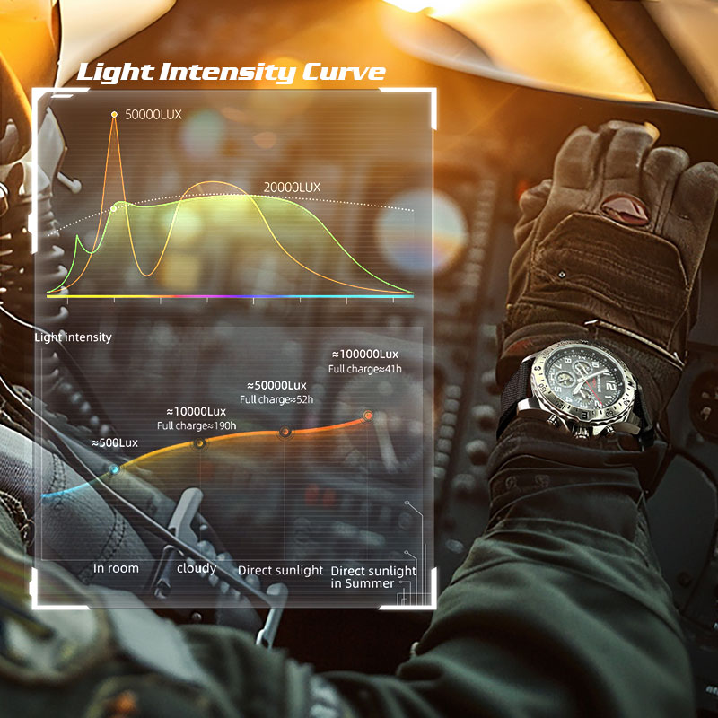 NORTH EDGE MACH 2 Men's Watche - Solar Powered Watch recension och pris